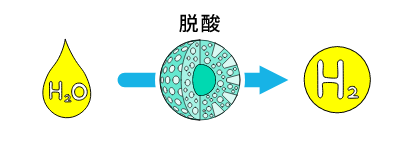 水電解触媒（脱酸）