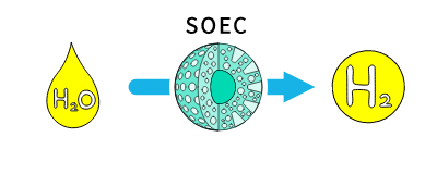 水電解触媒（SOEC型）