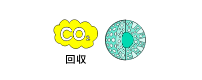 CO2吸着触媒