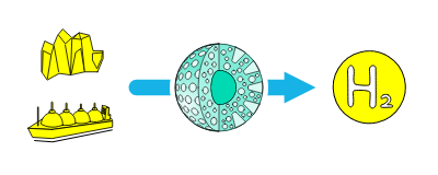Steam Reforming Catalyst